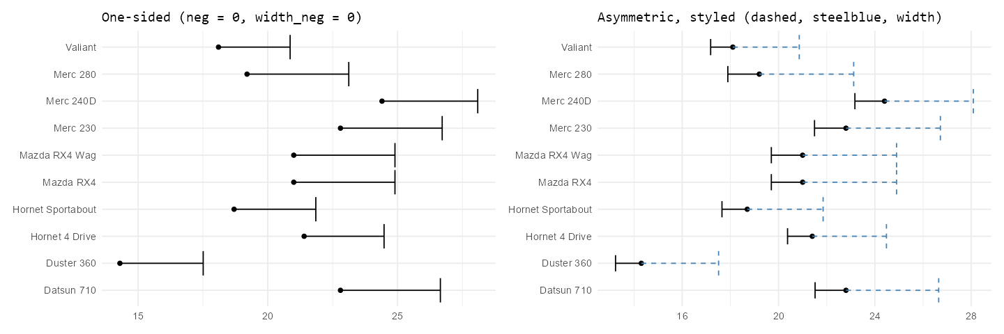 ggerror example geoms - asymmetric